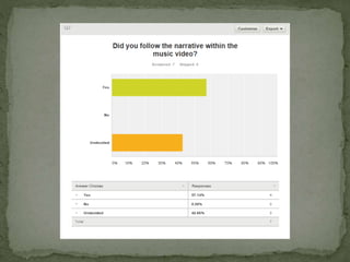 Audience Feedback on Final Cut
