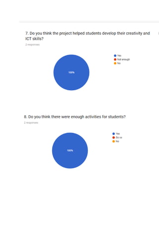 Survey for teachers- Results