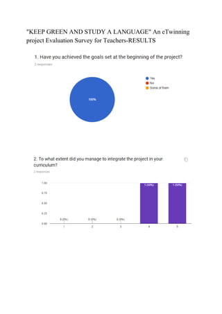 "KEEP GREEN AND STUDY A LANGUAGE" An eTwinning
project Evaluation Survey for Teachers-RESULTS
 