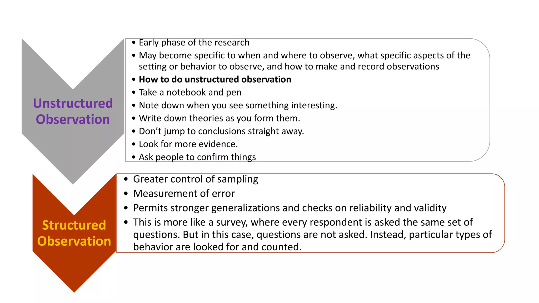Unstructured
Observation
• Early phase of the research
• May become specific to when and where to observe, what specific aspects of the
setting or behavior to observe, and how to make and record observations
• How to do unstructured observation
• Take a notebook and pen
• Note down when you see something interesting.
• Write down theories as you form them.
• Don’t jump to conclusions straight away.
• Look for more evidence.
• Ask people to confirm things
Structured
Observation
• Greater control of sampling
• Measurement of error
• Permits stronger generalizations and checks on reliability and validity
• This is more like a survey, where every respondent is asked the same set of
questions. But in this case, questions are not asked. Instead, particular types of
behavior are looked for and counted.
 
