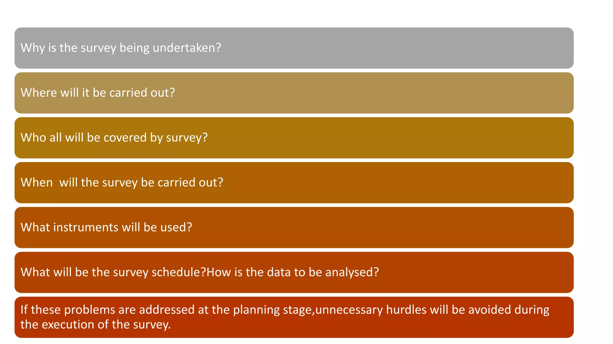 Why is the survey being undertaken?
Where will it be carried out?
Who all will be covered by survey?
When will the survey be carried out?
What instruments will be used?
What will be the survey schedule?How is the data to be analysed?
If these problems are addressed at the planning stage,unnecessary hurdles will be avoided during
the execution of the survey.
 