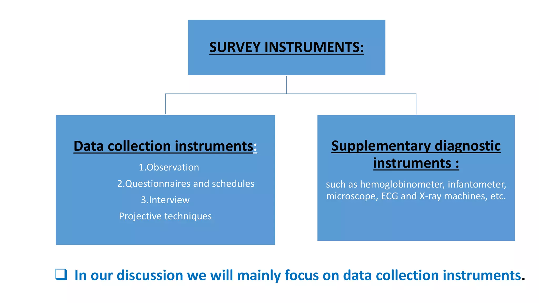  In our discussion we will mainly focus on data collection instruments.
SURVEY INSTRUMENTS:
Data collection instruments:
1.Observation
2.Questionnaires and schedules
3.Interview
Projective techniques
Supplementary diagnostic
instruments :
such as hemoglobinometer, infantometer,
microscope, ECG and X-ray machines, etc.
 