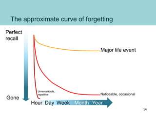 The approximate curve of forgetting
Perfect
recall
Day
Gone
Major life event
Noticeable, occasional
Unremarkable,
repetitive
Week Month YearHour
14
 