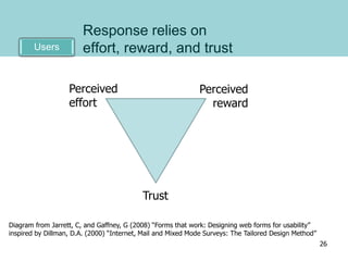 Users
Response relies on
effort, reward, and trust
Trust
Perceived
effort
Perceived
reward
Diagram from Jarrett, C, and Gaffney, G (2008) “Forms that work: Designing web forms for usability”
inspired by Dillman, D.A. (2000) “Internet, Mail and Mixed Mode Surveys: The Tailored Design Method”
26
 