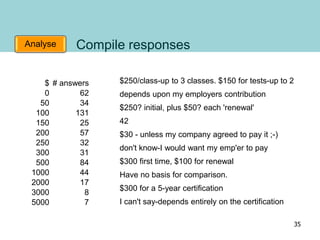 Analyse Compile responses
$ # answers
0 62
50 34
100 131
150 25
200 57
250 32
300 31
500 84
1000 44
2000 17
3000 8
5000 7
$250/class-up to 3 classes. $150 for tests-up to 2
depends upon my employers contribution
$250? initial, plus $50? each 'renewal'
42
$30 - unless my company agreed to pay it ;-)
don't know-I would want my emp'er to pay
$300 first time, $100 for renewal
Have no basis for comparison.
$300 for a 5-year certification
I can't say-depends entirely on the certification
35
 