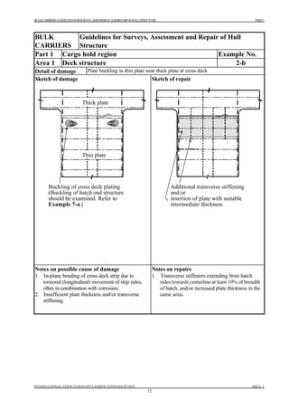 surveys- hull repairs bulk carriers(iacs).pdf
