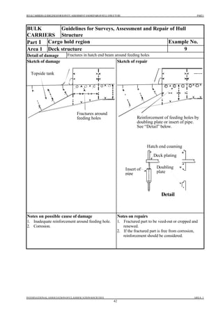 surveys- hull repairs bulk carriers(iacs).pdf