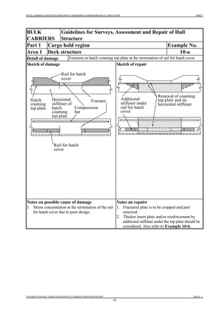 surveys- hull repairs bulk carriers(iacs).pdf