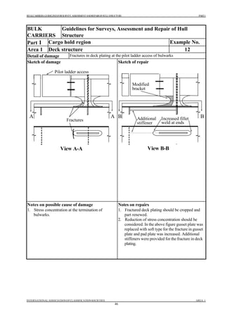 surveys- hull repairs bulk carriers(iacs).pdf