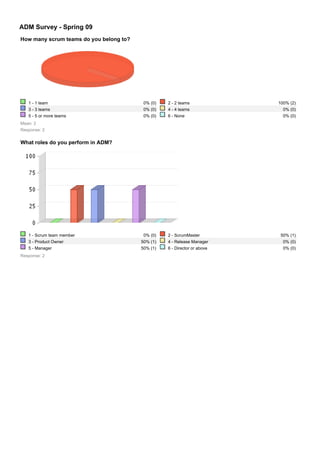 Agile Survey Sample