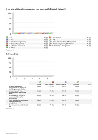 Agile Survey Sample