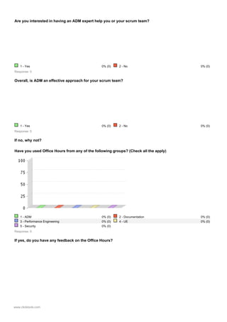 Agile Survey Sample
