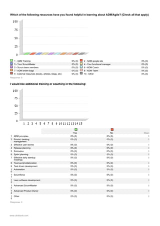 Agile Survey Sample