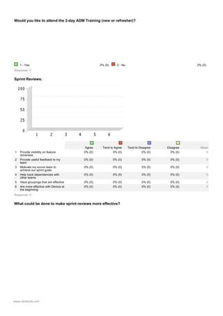Agile Survey Sample