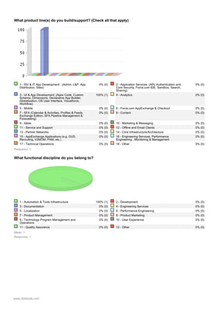 Agile Survey Sample
