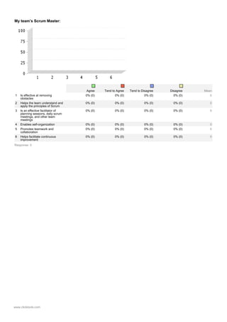 Agile Survey Sample