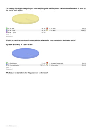 Agile Survey Sample