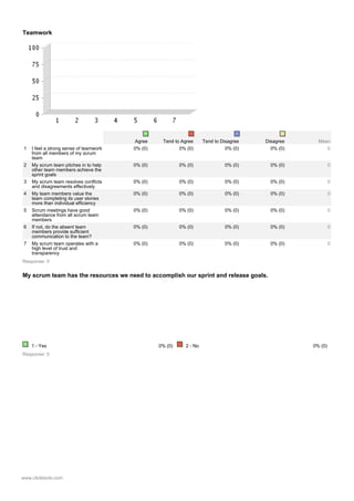 Agile Survey Sample