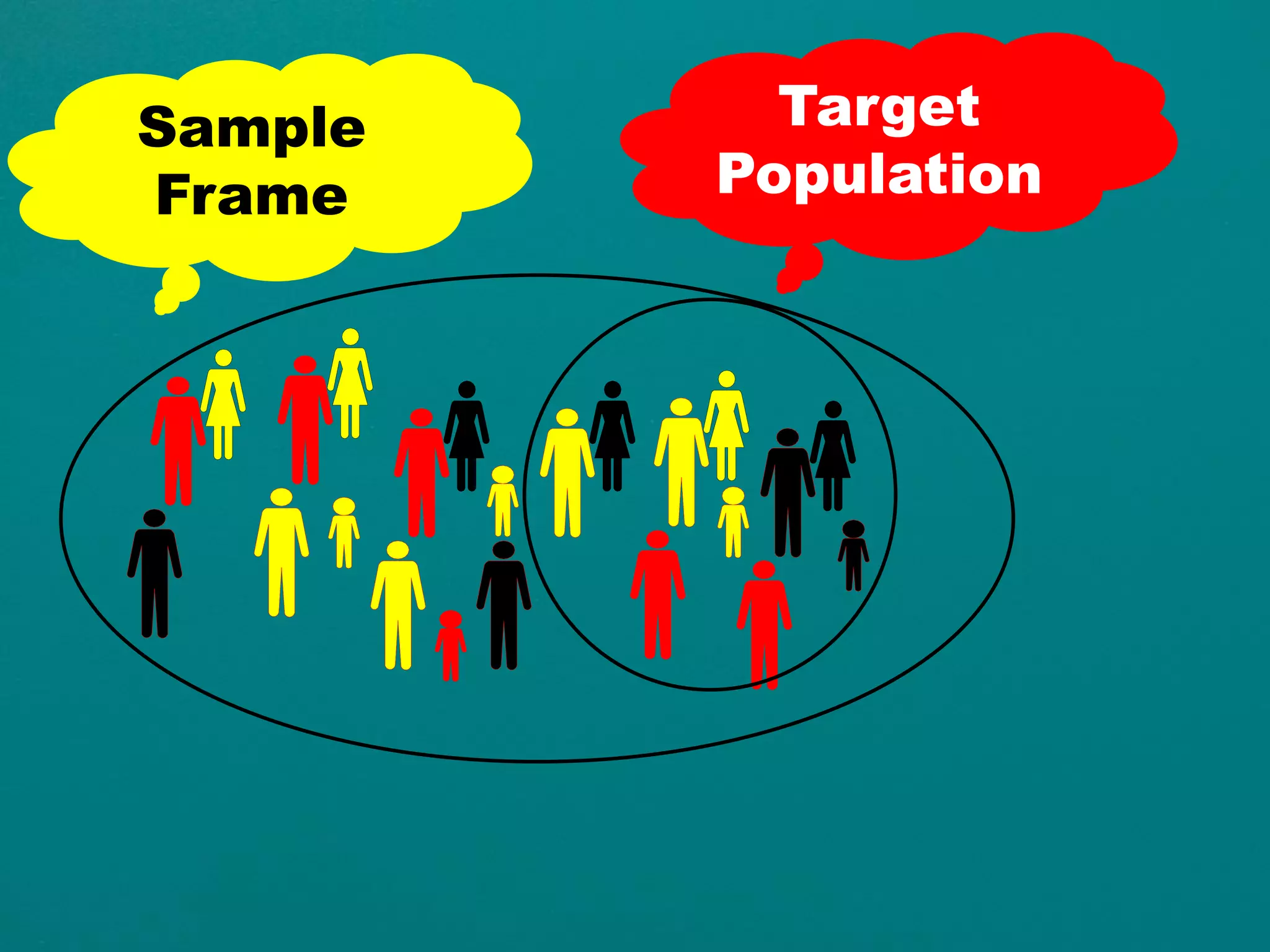 Sample
Frame
Target
Population
 