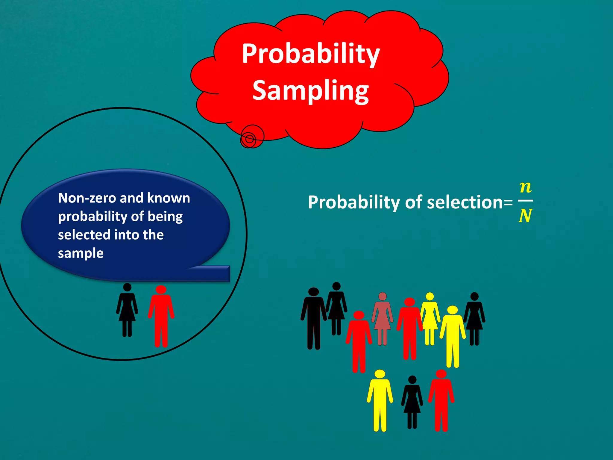 Probability of selection=
𝒏
𝑵
Non-zero and known
probability of being
selected into the
sample
Probability
Sampling
 