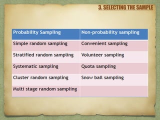 3. SELECTING THE SAMPLE
 