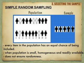 3. SELECTING THE SAMPLE
SIMPLE RANDOM SAMPLING
Population Sample
- every item in the population has an equal chance of being
included.
- when population is small, homogeneous and readily available.
- does not ensure randomness.
 