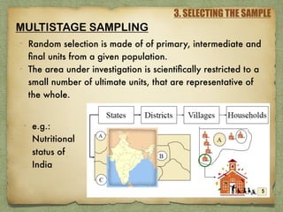 3. SELECTING THE SAMPLE
MULTISTAGE SAMPLING
- Random selection is made of of primary, intermediate and
ﬁnal units from a given population.
- The area under investigation is scientiﬁcally restricted to a
small number of ultimate units, that are representative of
the whole.
- e.g.:
Nutritional
status of
India
 