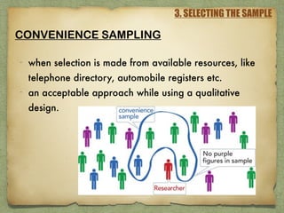 3. SELECTING THE SAMPLE
CONVENIENCE SAMPLING
- when selection is made from available resources, like
telephone directory, automobile registers etc.
- an acceptable approach while using a qualitative
design.
 