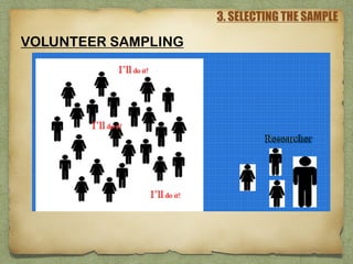 3. SELECTING THE SAMPLE
VOLUNTEER SAMPLING
 