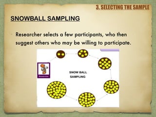 3. SELECTING THE SAMPLE
SNOWBALL SAMPLING
- Researcher selects a few participants, who then
suggest others who may be willing to participate.
 