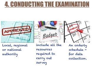 4. CONDUCTING THE EXAMINATION
An orderly
schedule -
for data
collection.
include all the
resources
required to
carry out
survey
Local, regional
or national
authority
 