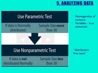 5. ANALYZING DATA
• Homogeneity of
variance
• Variables - true
numerical
“distribution
free tests”
 