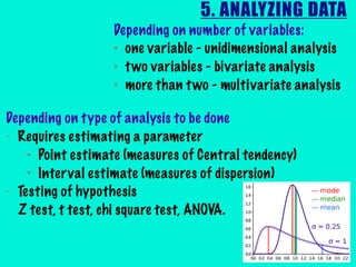 5. ANALYZING DATA
Depending on number of variables:
• one variable - unidimensional analysis
• two variables - bivariate analysis
• more than two - multivariate analysis
Depending on type of analysis to be done
- Requires estimating a parameter
• Point estimate (measures of Central tendency)
• Interval estimate (measures of dispersion)
- Testing of hypothesis
Z test, t test, chi square test, ANOVA.
 