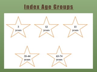 Index Age Groups
 
