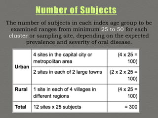 Number of Subjects
The number of subjects in each index age group to be
examined ranges from minimum 25 to 50 for each
cluster or sampling site, depending on the expected
prevalence and severity of oral disease.
 
