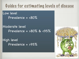 Guides for estimating levels of disease
Low level

Prevalence = <80%

Moderate level

Prevalence = >80% & <95%

High level

Prevalence = >95%
 