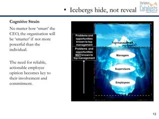 Cognitive Strain
• Icebergs hide, not reveal
No matter how ‘smart’ the
CEO, the organisation will
be ‘smarter’ if not more...