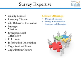 Survey Expertise
• Quality Climate
• Learning Climate
• OD Behaviors Evaluation
• Strategic
Mission
• Entrepreneurial
Orie...