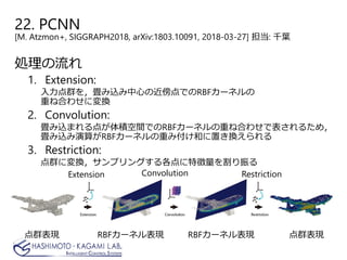 22. PCNN
[M. Atzmon+, SIGGRAPH2018, arXiv:1803.10091, 2018-03-27] 担当: 千葉
処理の流れ
1. Extension:
入力点群を，畳み込み中心の近傍点でのRBFカーネルの
重ね合わせに変換
2. Convolution:
畳み込まれる点が体積空間でのRBFカーネルの重ね合わせで表されるため，
畳み込み演算がRBFカーネルの重み付け和に置き換えられる
3. Restriction:
点群に変換，サンプリングする各点に特徴量を割り振る
点群表現RBFカーネル表現 RBFカーネル表現点群表現
Convolution RestrictionExtension
 