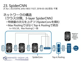 23. SpiderCNN
[Y. Xu+, ECCV2018, arXiv:1803.11527, 2018-03-30] 担当: 千葉
ネットワークの構造
（クラス分類，3-layer SpiderCNN）
• 特徴量の次元を上げつつSpiderConvを積む
• Max PoolingではなくTop-k Poolingで統合
k=1のとき，Max Poolingに一致
SpiderConv Top-k Pooling
 
