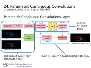 24. Parametric Continuous Convolutions
[S. Wang+, CVPR2018, 2018-06-18] 担当: 千葉
Parametric Continuous Convolutions Layer
対象領域＋畳み込み対象の
領域の点群を抽出
各点での
カーネルを
求める
求めたカーネルで入力点群の特徴量を畳み込み
 