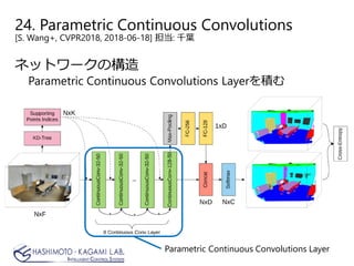 24. Parametric Continuous Convolutions
[S. Wang+, CVPR2018, 2018-06-18] 担当: 千葉
ネットワークの構造
Parametric Continuous Convolutions Layerを積む
Parametric Continuous Convolutions Layer
 