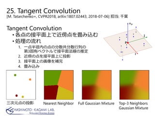 25. Tangent Convolution
[M. Tatarchenko+, CVPR2018, arXiv:1807.02443, 2018-07-06] 担当: 千葉
Tangent Convolution
• 各点の接平面上で近傍点を畳み込む
• 処理の流れ
1. 一点半径内の点の分散共分散行列の
第3固有ベクトルで接平面法線の推定
2. 近傍の点を接平面上に投影
3. 接平面上の画像を補完
4. 畳み込み
三次元点の投影 Full Gaussian MixtureNearest Neighbor Top-3 Neighbors
Gaussian Mixture
 