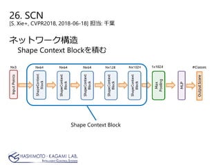 26. SCN
[S. Xie+, CVPR2018, 2018-06-18] 担当: 千葉
ネットワーク構造
Shape Context Blockを積む
Shape Context Block
 