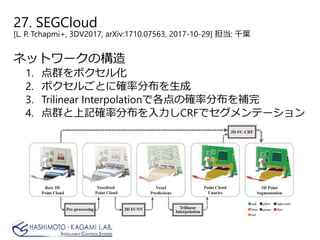 27. SEGCloud
[L. P. Tchapmi+, 3DV2017, arXiv:1710.07563, 2017-10-29] 担当: 千葉
ネットワークの構造
1. 点群をボクセル化
2. ボクセルごとに確率分布を生成
3. Trilinear Interpolationで各点の確率分布を補完
4. 点群と上記確率分布を入力しCRFでセグメンテーション
 