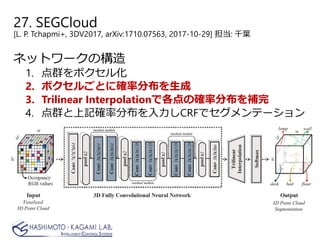 27. SEGCloud
[L. P. Tchapmi+, 3DV2017, arXiv:1710.07563, 2017-10-29] 担当: 千葉
ネットワークの構造
1. 点群をボクセル化
2. ボクセルごとに確率分布を生成
3. Trilinear Interpolationで各点の確率分布を補完
4. 点群と上記確率分布を入力しCRFでセグメンテーション
 
