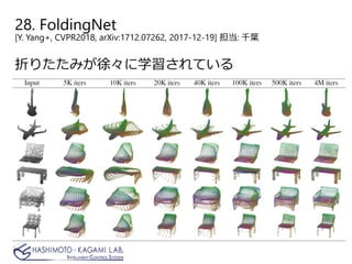 28. FoldingNet
[Y. Yang+, CVPR2018, arXiv:1712.07262, 2017-12-19] 担当: 千葉
折りたたみが徐々に学習されている
 