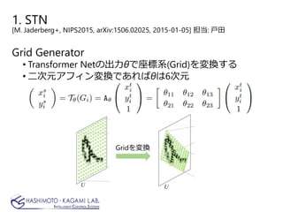 1. STN
[M. Jaderberg+, NIPS2015, arXiv:1506.02025, 2015-01-05] 担当: 戸田
Grid Generator
• Transformer Netの出力θで座標系(Grid)を変換する
• 二次元アフィン変換であればθは6次元
Gridを変換
 