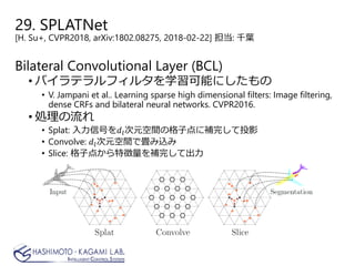 29. SPLATNet
[H. Su+, CVPR2018, arXiv:1802.08275, 2018-02-22] 担当: 千葉
Bilateral Convolutional Layer (BCL)
• バイラテラルフィルタを学習可能にしたもの
• V. Jampani et al.. Learning sparse high dimensional filters: Image filtering,
dense CRFs and bilateral neural networks. CVPR2016.
• 処理の流れ
• Splat: 入力信号を𝑑𝑑𝑙𝑙次元空間の格子点に補完して投影
• Convolve: 𝑑𝑑𝑙𝑙次元空間で畳み込み
• Slice: 格子点から特徴量を補完して出力
 