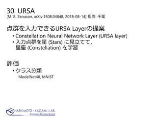 30. URSA
[M. B. Skouson, arXiv:1808.04848, 2018-08-14] 担当: 千葉
点群を入力できるURSA Layerの提案
• Constellation Neural Network Layer (URSA layer)
• 入力点群を星 (Stars) に見立てて，
星座 (Constellation) を学習
評価
• クラス分類
ModelNet40, MNIST
 